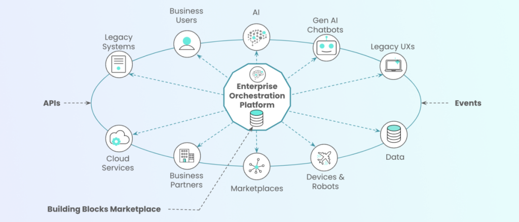 AI in Enterprise Data Automation